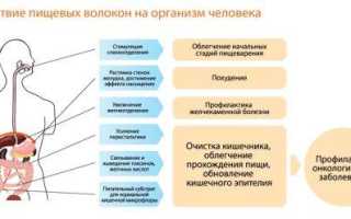 Халва: сколько калорий, как и из чего делают, чем полезна