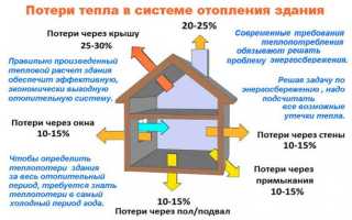 Зефир полезные свойства и противопоказания