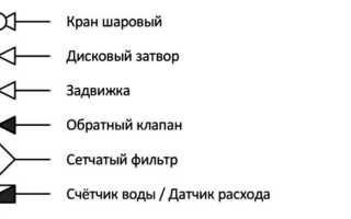 Как я отмывала резиновые сапоги: личный опыт и еще много советов по уходу. Как ухаживать за кожаной обувью в условиях российского климата? Уход за обувью из резины